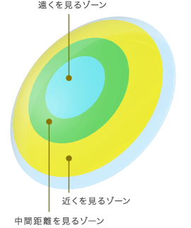 シード遠近両用 プレリーナⅡ